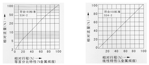 电动双座调节阀(图5)